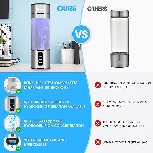 Hydrogen Water Bottle, 2 Modes Portable Hydrogen Water Bottle Generator with SPE PEM Technology and LED Display, Ion Water Ionizer Machine for Office, Travel and Home Daily Drinking(Silver)