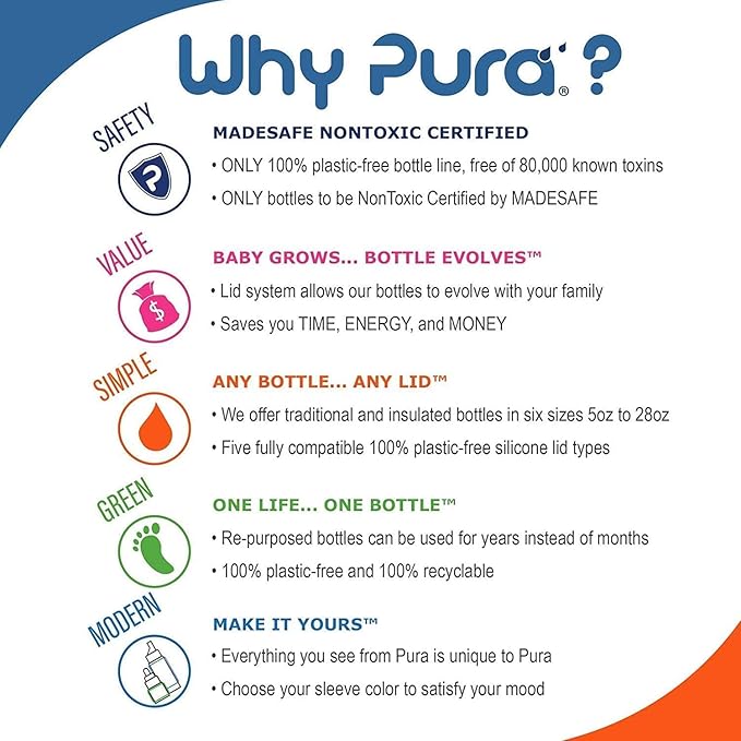 Pura Sport Big Mouth Silicone Sport Top Lid - Plastic-Free, Spill-Leak Proof, Medical-Grade, Fits All Pura Bottle - Aqua