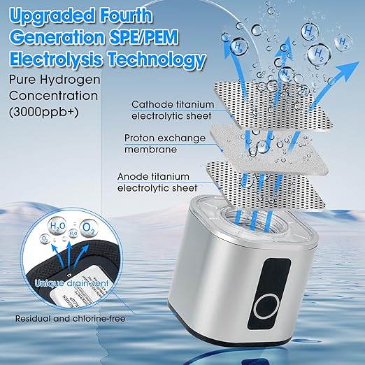 Hydrogen Water Bottle, 2 Modes Portable Hydrogen Water Bottle Generator with SPE PEM Technology and LED Display, Ion Water Ionizer Machine for Office, Travel and Home Daily Drinking(Silver)